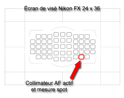 Collimateur actif AF et mesure spot